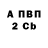 APVP крисы CK sanjar akbarov